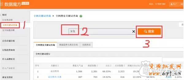 淘寶SEO新手進(jìn)階,如何選擇寶貝競爭關(guān)鍵詞？