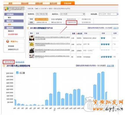 關鍵詞布局+寶貝上下架如何引爆流量？5