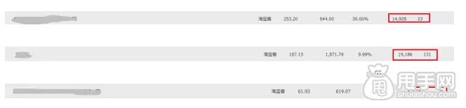 六月風云變,淘寶客流量變化趨勢！