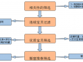 關(guān)于搜索優(yōu)化，賣家不能不知的4件事兒