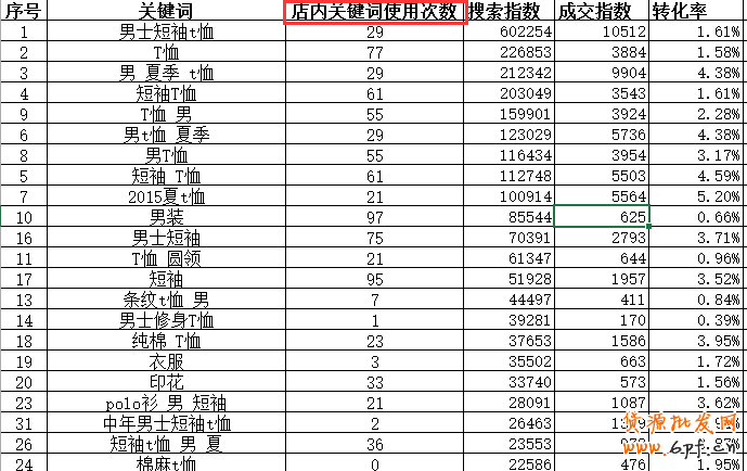 數(shù)據(jù)魔方