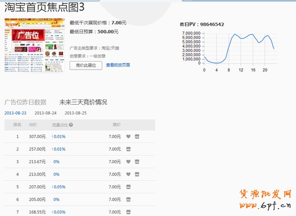 淘寶開店 鉆展實(shí)戰(zhàn)技巧大公開1 淘寶開店 鉆展實(shí)戰(zhàn)技巧大公開1
