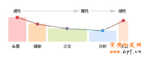 顧客最喜歡什么樣的詳情頁？2