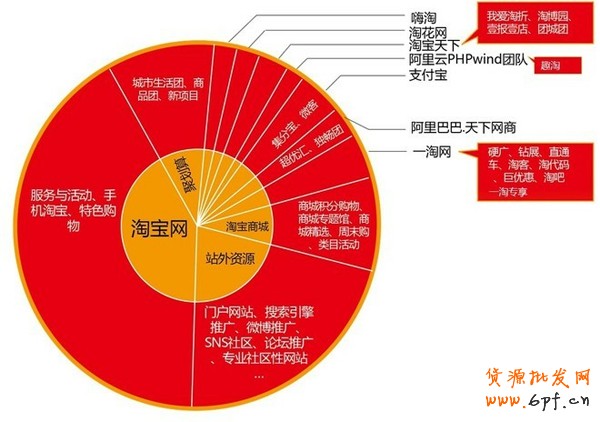 淘寶開(kāi)店 站內(nèi)引流秘訣大公開(kāi)1
