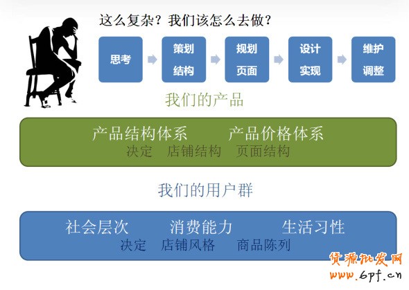 店鋪如何引爆銷售額實(shí)現(xiàn)盈利 1