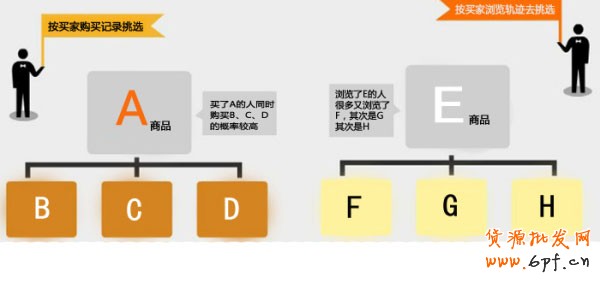 新開網(wǎng)店 銷量暴漲3秘訣
