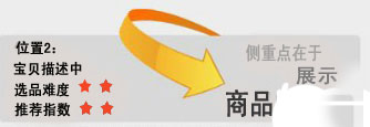 新開網(wǎng)店 銷量暴漲3秘訣