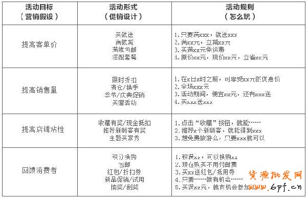 備戰(zhàn)雙十一，關(guān)聯(lián)營銷如何做6