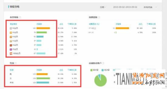 經驗高手教你破解店鋪被隱形降權的方法