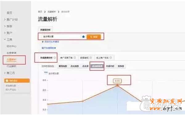 怎么提高手機端關(guān)鍵詞相關(guān)性與人氣分？