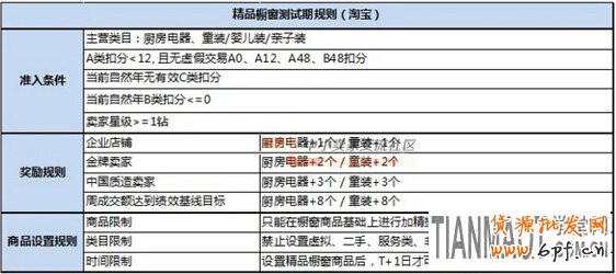 精品櫥窗推薦開始內(nèi)測了 淘寶升級(jí)版精品櫥窗推薦已開始內(nèi)測