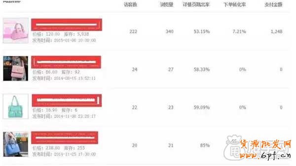 直通車如何選款實(shí)操方法 2