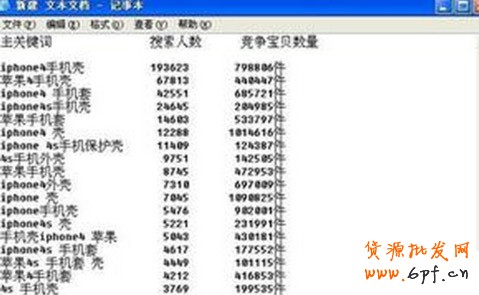 淘寶標(biāo)題優(yōu)化技巧