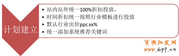 如何選擇打造爆款的實戰(zhàn)干貨分享
