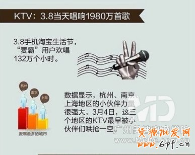 手機淘寶生活節(jié)