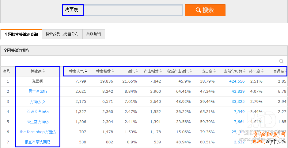 挖掘淘寶關(guān)鍵詞的數(shù)種方法