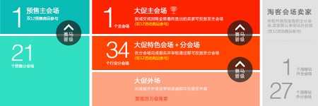 2015雙十一結束了 雙十二準備好了嗎？