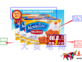 用品牌化的視覺(jué)營(yíng)銷(xiāo)思路化解淡季推廣的困惑