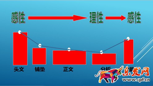 不刷單也有高轉(zhuǎn)化（八）：打敗99%競爭對手的寶貝詳情頁實操