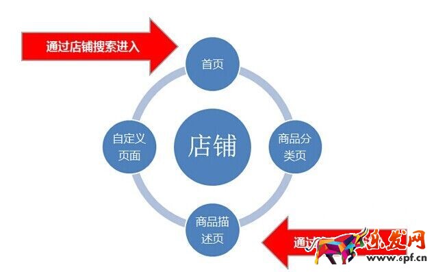 不刷單也有高轉(zhuǎn)化（九）：全攻全守，讓店鋪轉(zhuǎn)化超200%