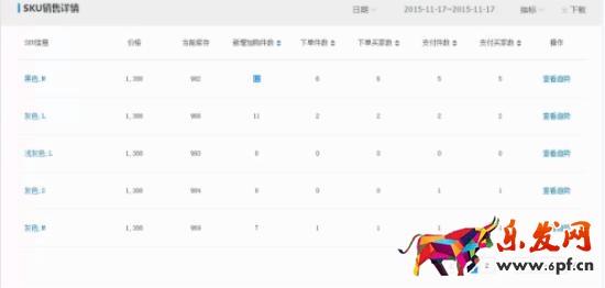 新手賣家雙十二不會(huì)操作 看這里!