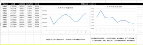 新手賣家雙十二不會(huì)操作 看這里!