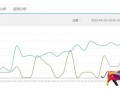 如何做好數(shù)據(jù)分析優(yōu)化無(wú)線(xiàn)端直通車(chē)