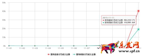 微淘運(yùn)營
