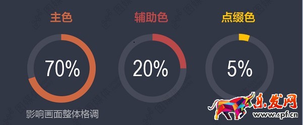 店鋪裝修海報(bào)配色指南