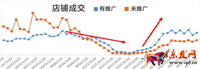 春節(jié)營(yíng)銷(xiāo)