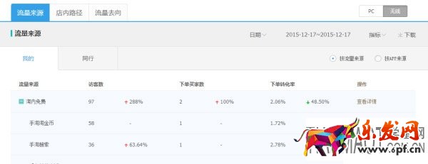 淘金幣兌換活動(dòng)帶來(lái)的好處多多