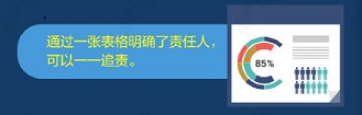 微信營銷活動，你真的會玩嗎？