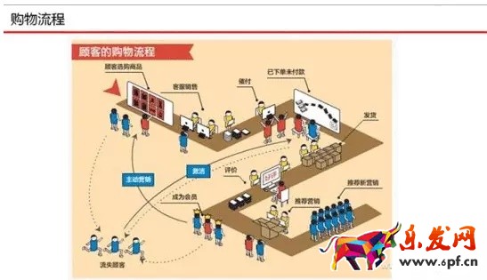 京東客服如何提升店鋪轉化率？
