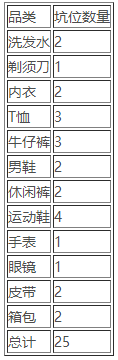 淘寶清倉(cāng)4月男人節(jié)活動(dòng)招商公告