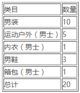 淘寶清倉(cāng)4月男人節(jié)活動(dòng)招商公告
