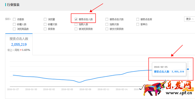 生意參謀數據背后的含義(七):市場行情 上