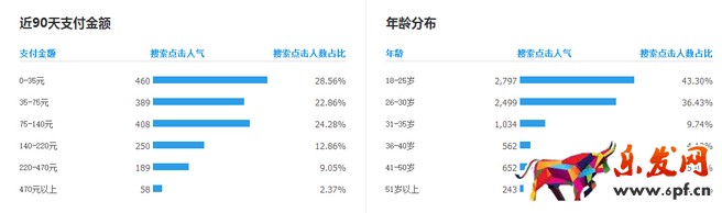 生意參謀禁止爬數據后 如何做一個高價值標題？