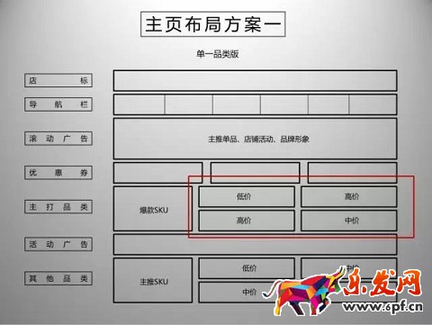 京東開店如何擁有高品質詳情頁(一)?