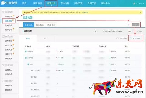 生意參謀今日新增14個(gè)無(wú)線(xiàn)端流量來(lái)源