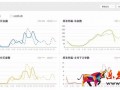 開車怎么能少得了生意參謀保駕護(hù)航呢?