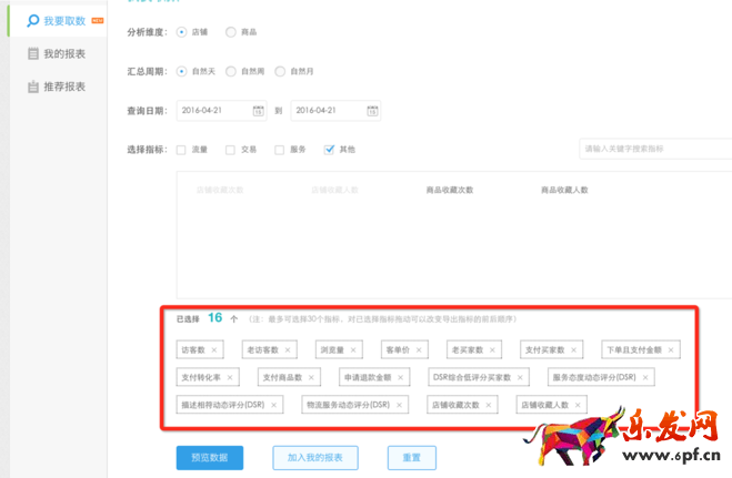 運營總監的生意參謀這樣玩
