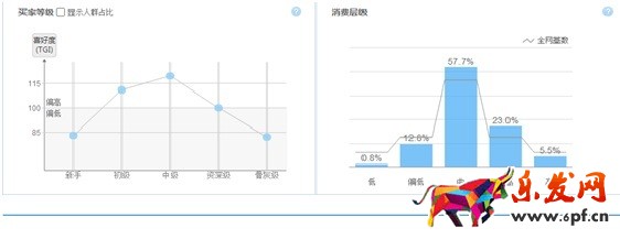 數據化運營店鋪(二):數據支持下關鍵詞精確選款