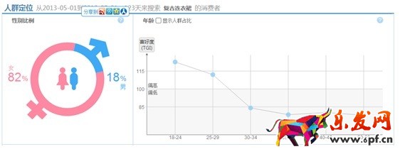 數據化運營店鋪(二):數據支持下關鍵詞精確選款