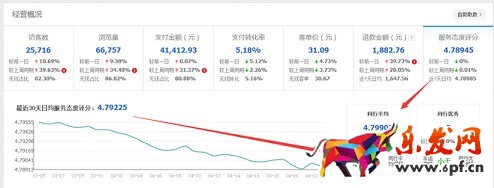 店鋪分析診斷:請(qǐng)善用生意參謀!