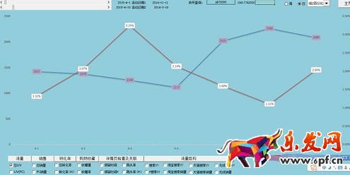 店鋪分析診斷:請(qǐng)善用生意參謀!