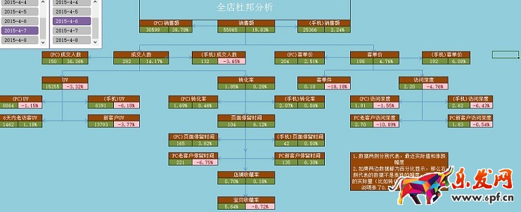 店鋪分析診斷:請(qǐng)善用生意參謀!