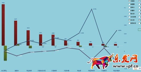 店鋪分析診斷:請(qǐng)善用生意參謀!