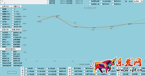 店鋪分析診斷:請(qǐng)善用生意參謀!