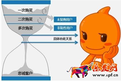 微商產(chǎn)品特點(diǎn)