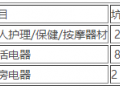 淘寶清倉5月天貓定制活動(dòng)招商公告